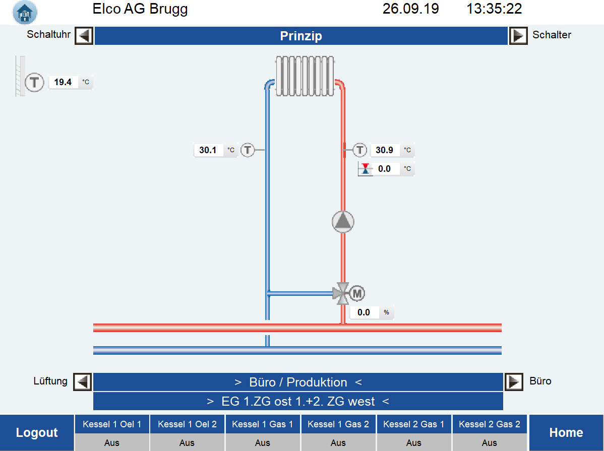 heizgruppe - retas schema ag - wildegg