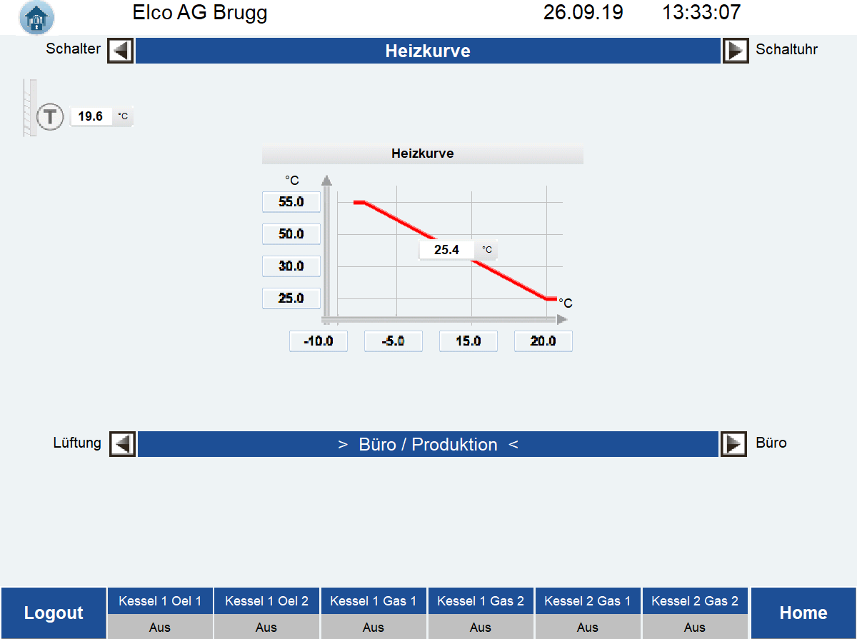 elektroschemas - retas schema ag - wildegg