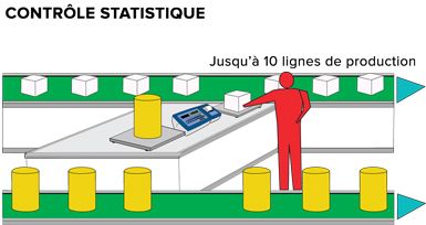 Schéma explicatif de pesage
