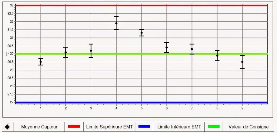 Bigler – Kältelogistik – SOFTWARE THERMOTRACK – Programmierung für das Auslesen der Buttons