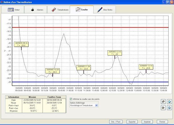 Bigler – Kältelogistik – SOFTWARE THERMOTRACK – Programmierung für das Auslesen der Buttons