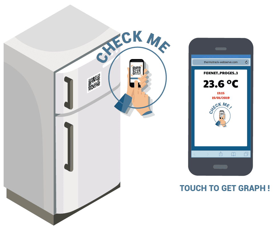 Bigler – Kältelogistik – SOFTWARE THERMOTRACK – Programmierung für das Auslesen der Buttons