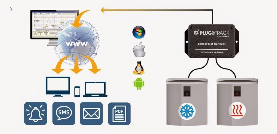 Bigler – Kältelogistik – SOFTWARE THERMOTRACK – Programmierung für das Auslesen der Buttons