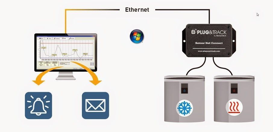 Bigler Kältelogistik – Software Thermoscan IP – Überwachung mit Alarmsystem
