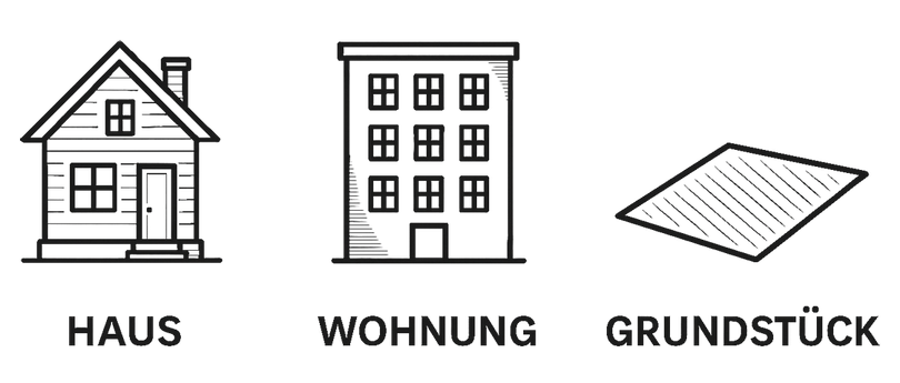 Bewertung von Immobilien