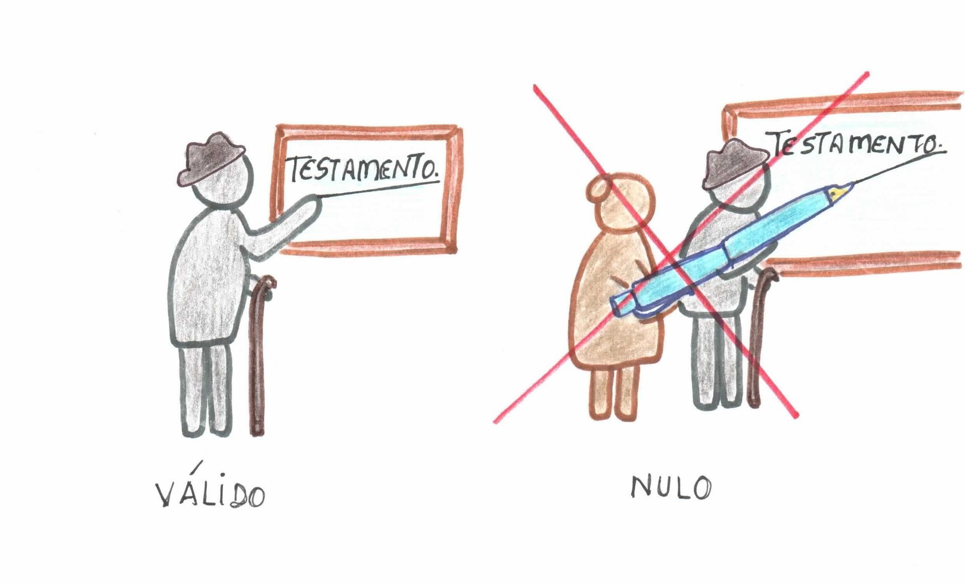 Un dibujo de un hombre escribiendo un testamento en una pizarra.