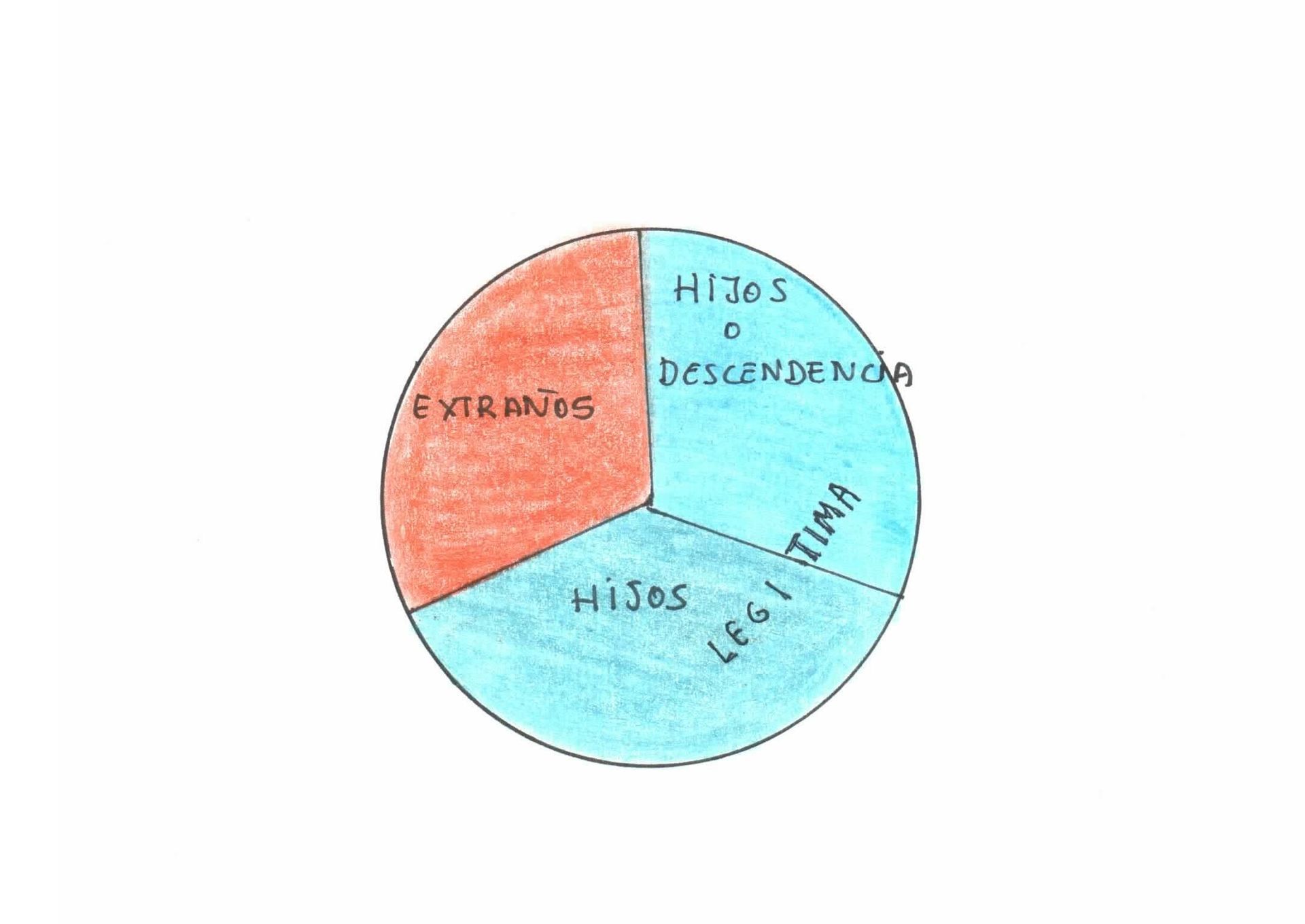 Un gráfico circular en español muestra el número de niños.