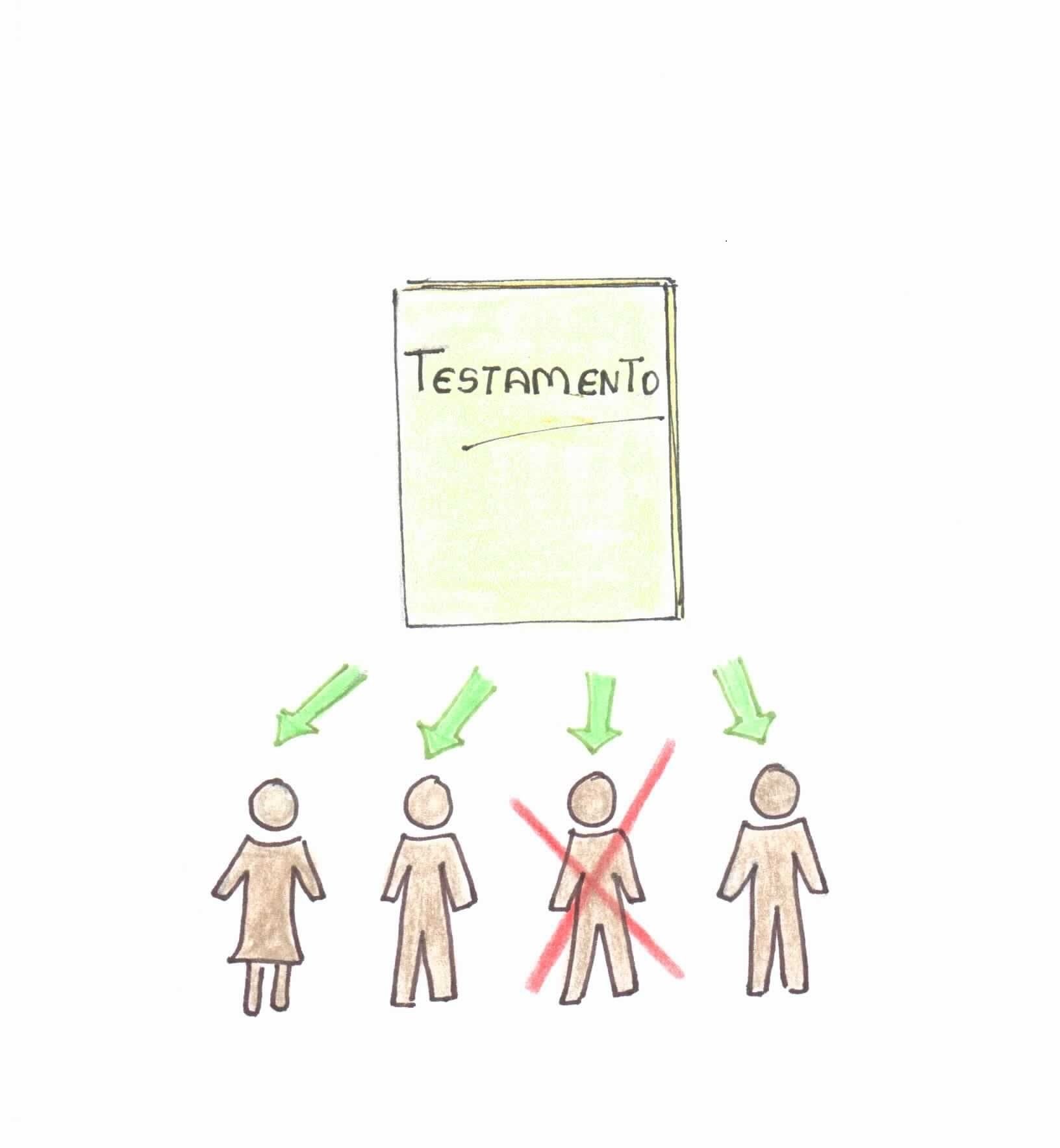 Un grupo de personas está de pie frente a un testamento.