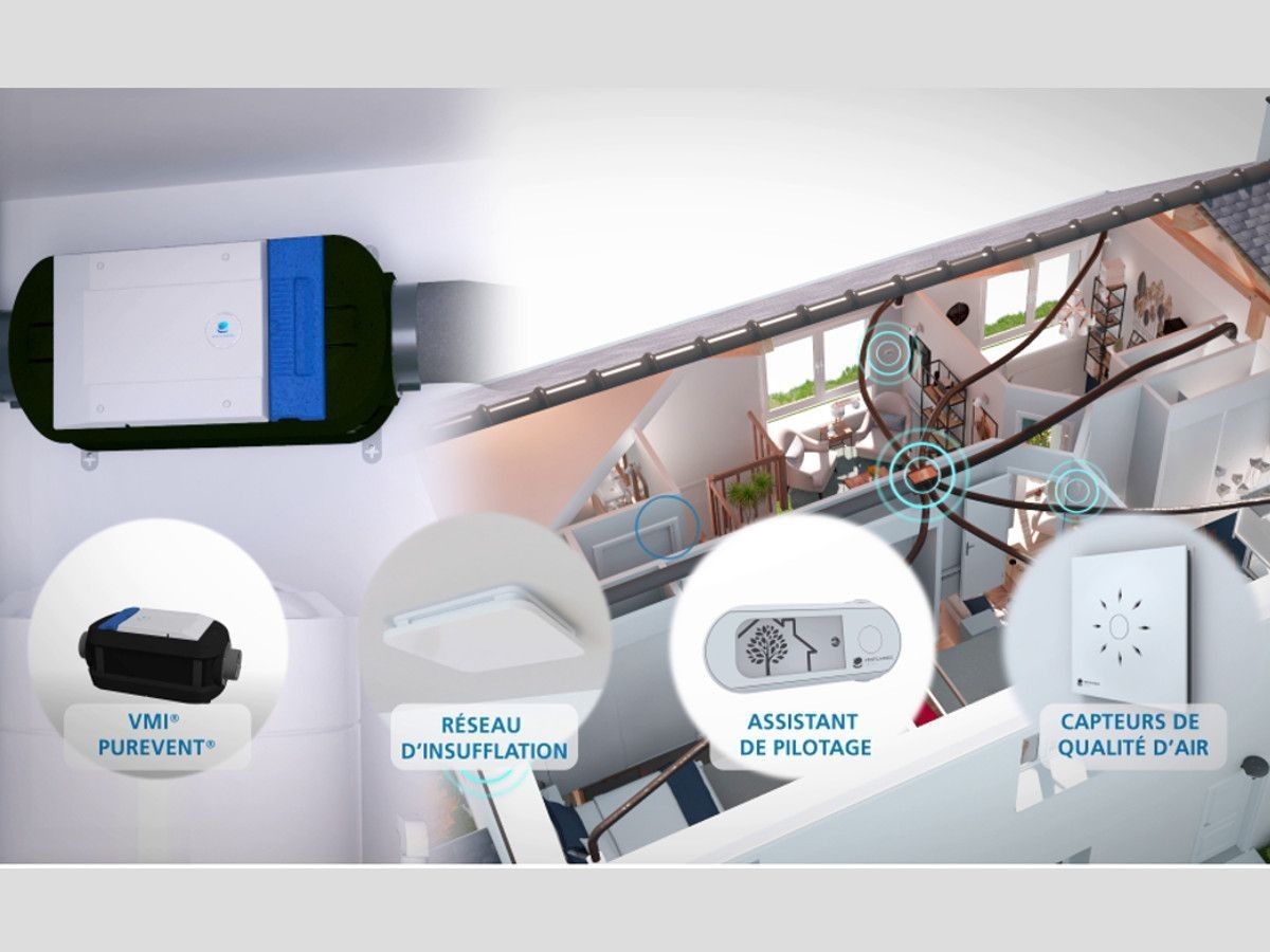 Schéma d'un système de ventilation avec ses composants : prise d'air, grille d'aération au plafond, panneau de commande et conduits.