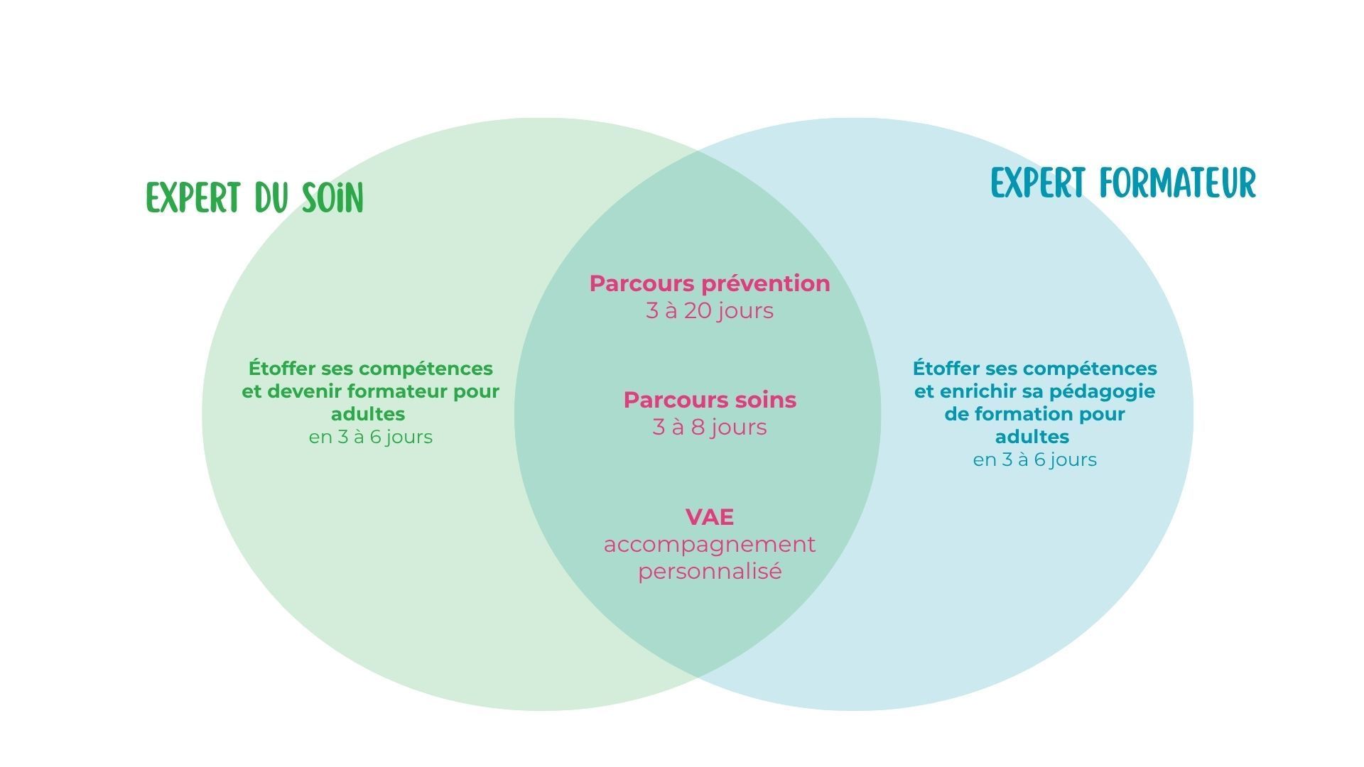 formation experts