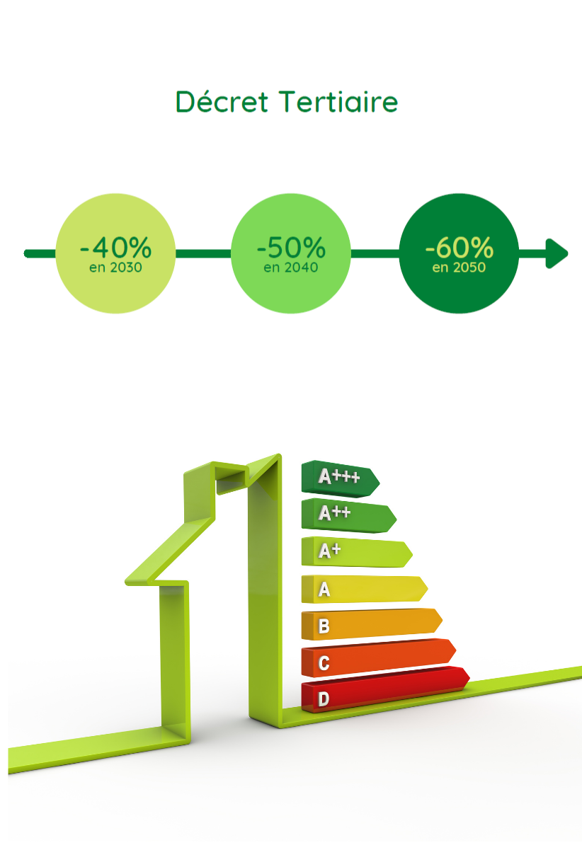 Zoom sur une partie d'un toit de bâtiment tertiaire repeint en blanc