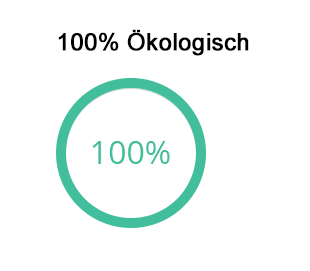 InsideDry - Trockenlegung von Wänden und Kellern