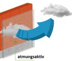InsideDry - Trockenlegung von Wänden und Kellern