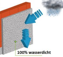 InsideDry - Trockenlegung von Wänden und Kellern