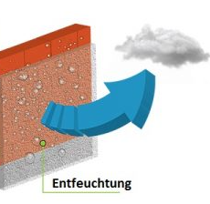 InsideDry - Trockenlegung von Wänden und Kellern