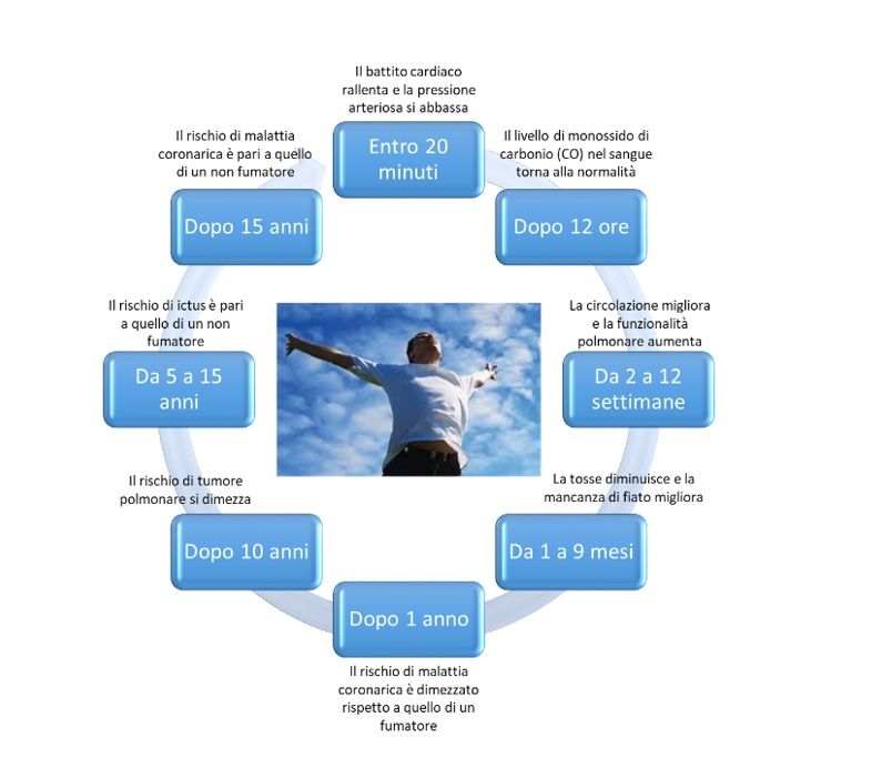 Un diagramma che mostra un uomo con le braccia tese