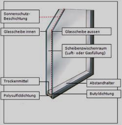 Widmer`s Glaserei