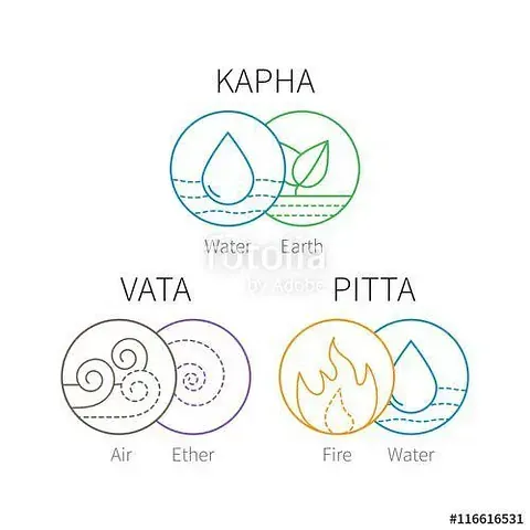 Un conjunto de iconos que muestran los cuatro elementos del Ayurveda.