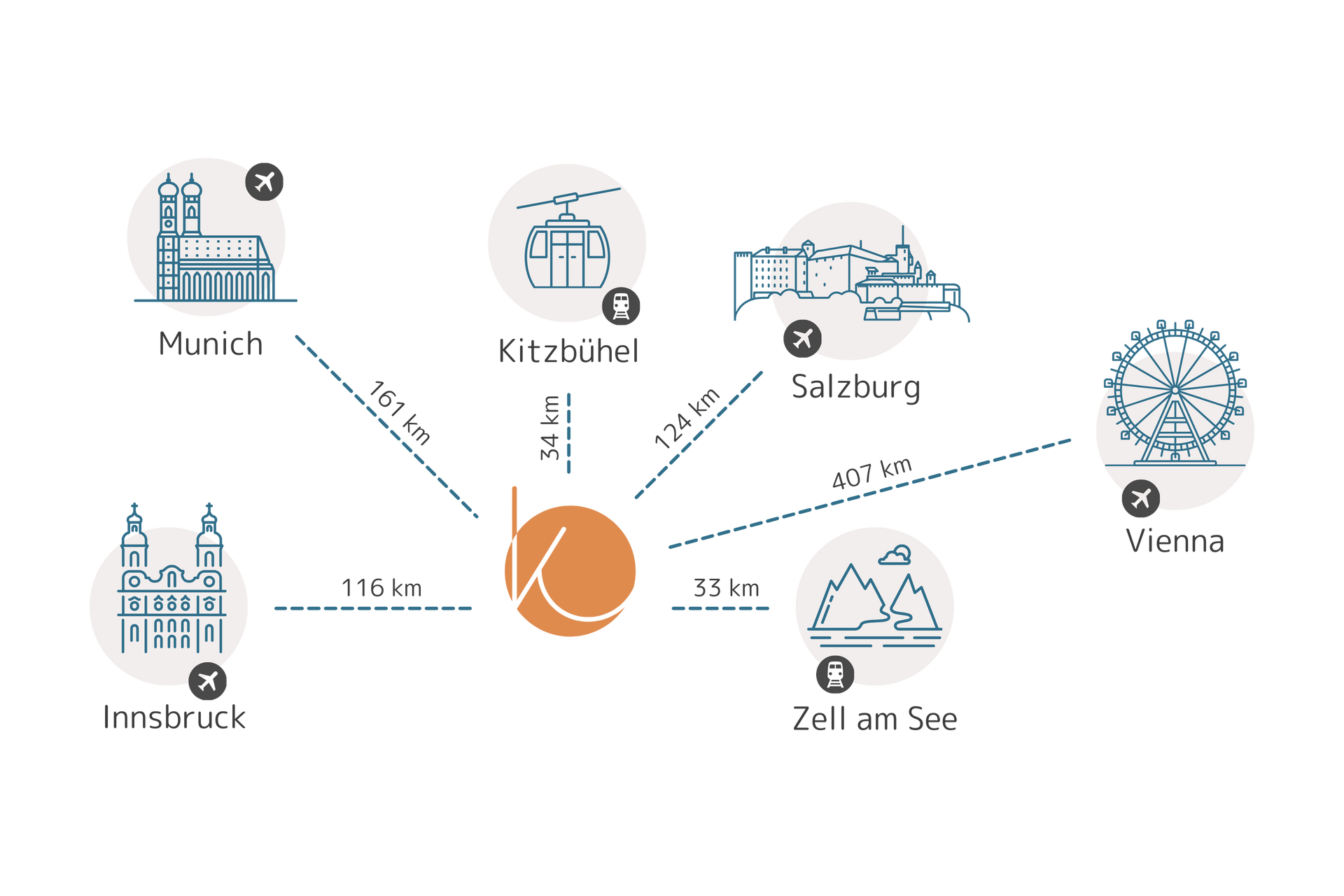  Kaltenhauser Map