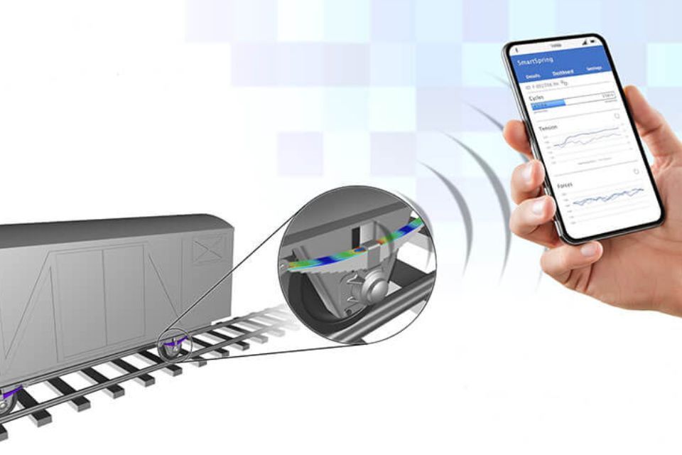 Datenübertragung ans Smartphone