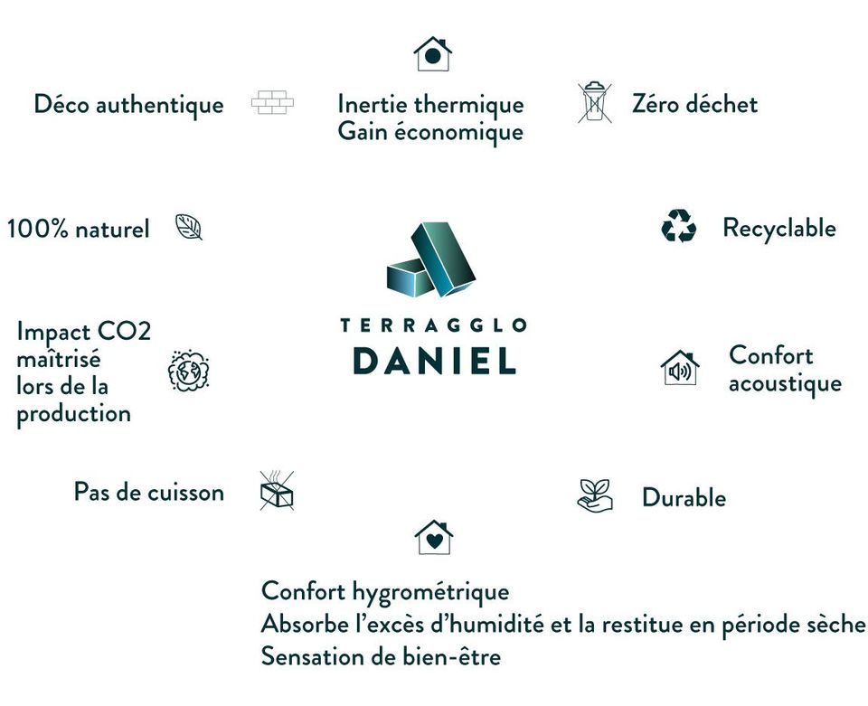Présentation des différents atouts du matériau Terragglo.