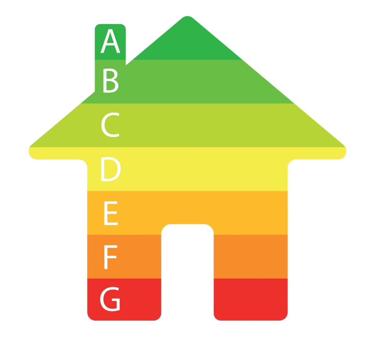 Échelle d'évaluation de l'efficacité énergétique en forme de maison.