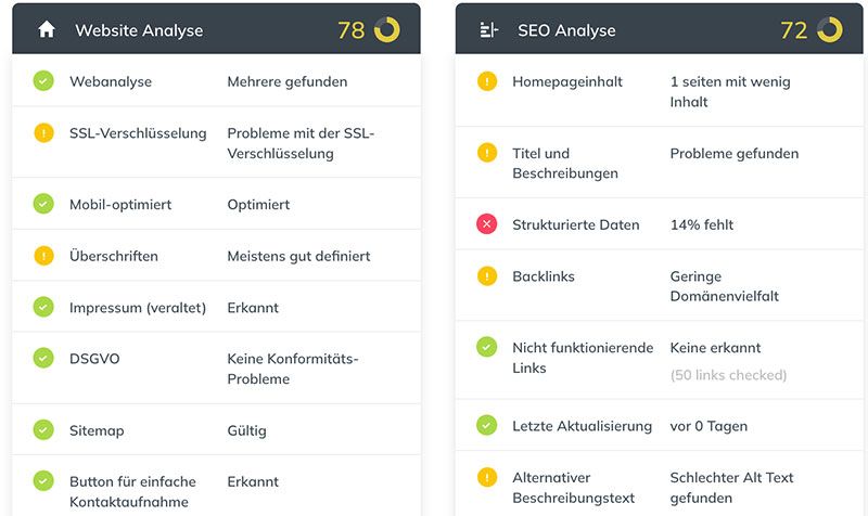 Teilansicht des Online Check Ergebnisses mit Zahlen zu Website und SEO.