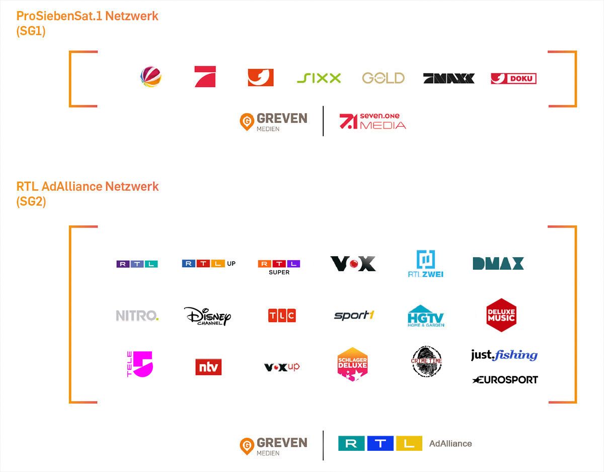 Senderportfolio für die Ausspielung von Greven TV Bannern Mehrere Logos von TV-Sendern auf weißem Hintergrund.