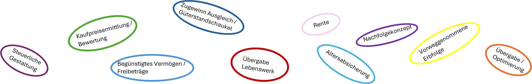 Ovale, handgeschriebene Etiketten in verschiedenen Farben sind auf weißem Hintergrund verstreut.