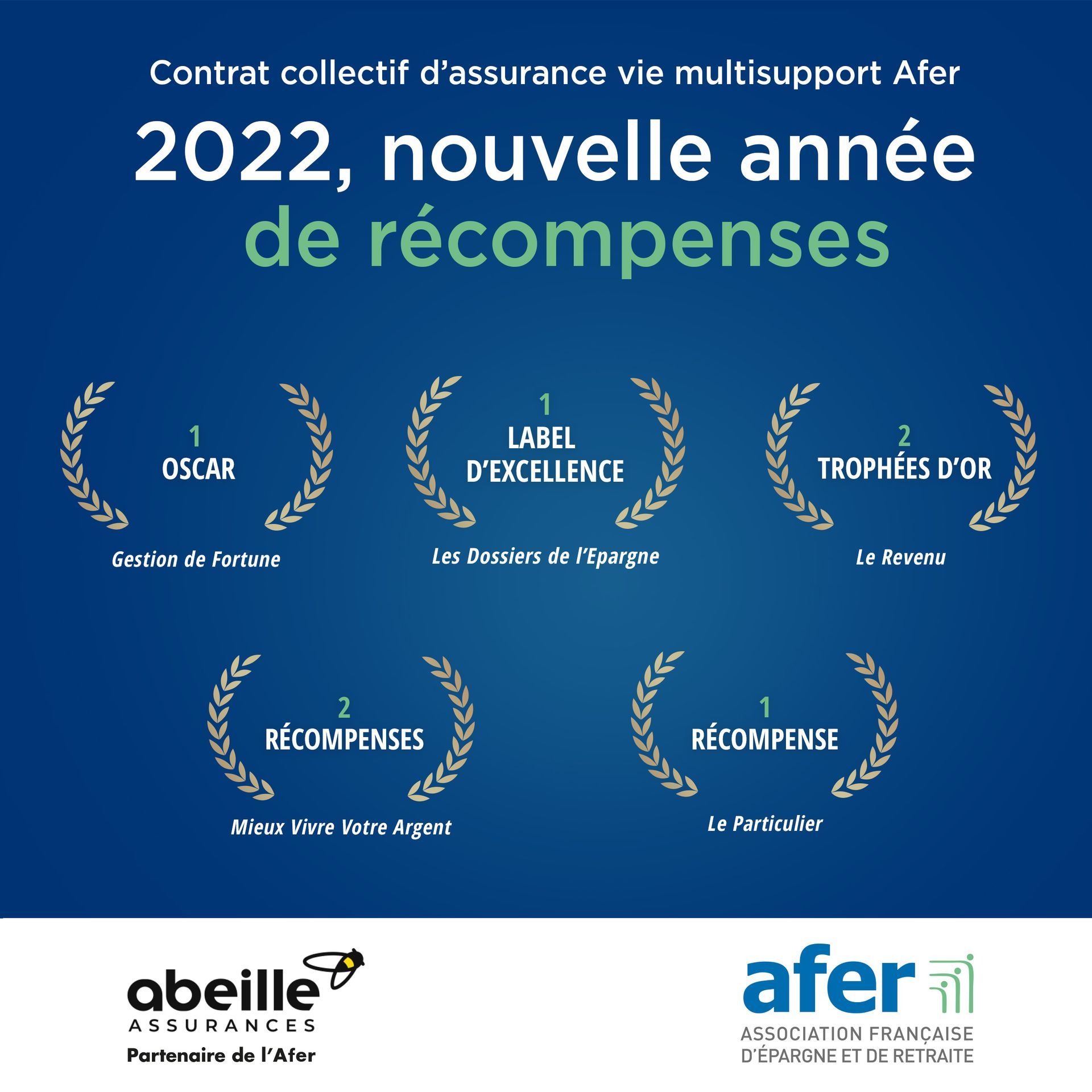 Les résultats du podium d'excellence des contrats ABEILLE ASSURANCES et AFER