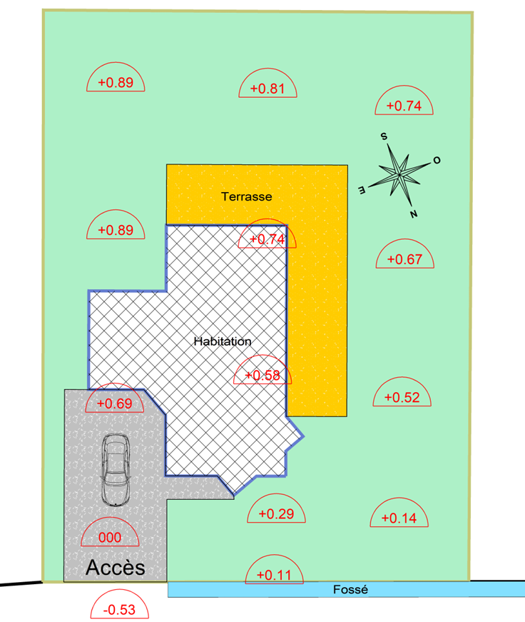 Un plan de topographie