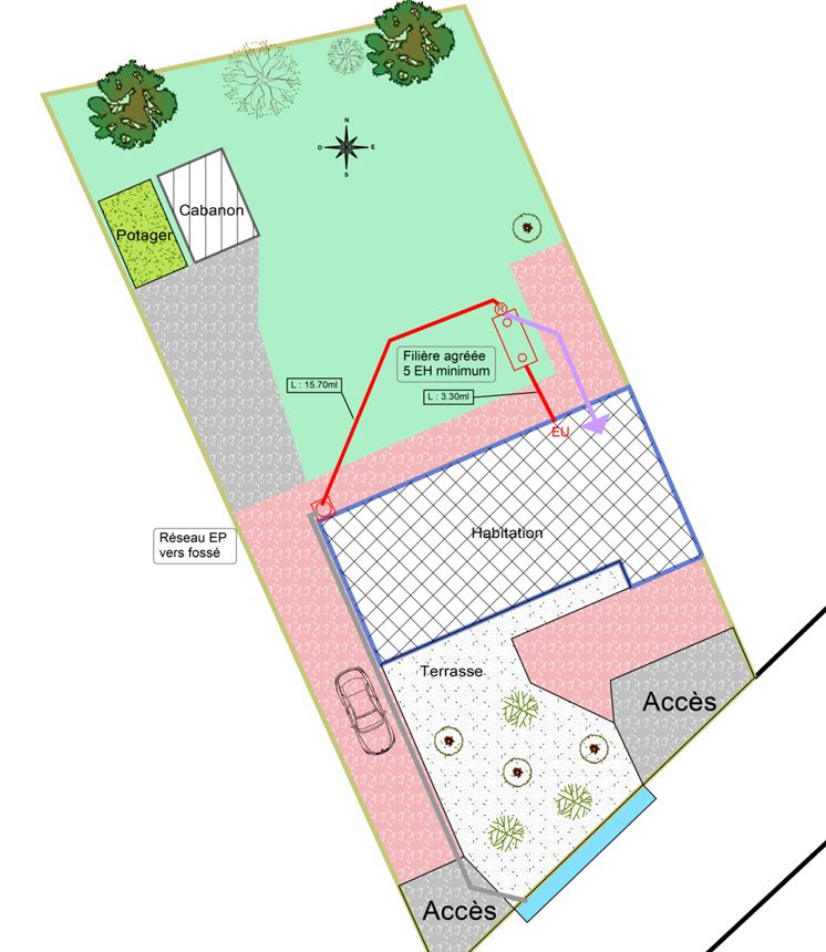 Plan d'une filière agréée