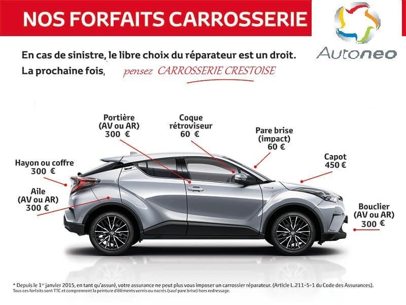 Tarifs de carrosserie