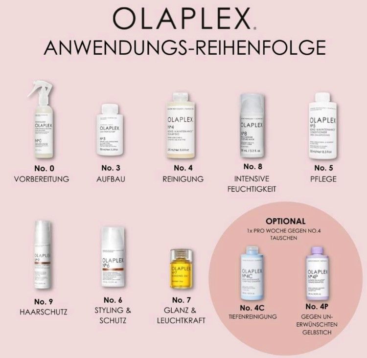 Werbeplakat von Olaplex, das bei Burda Petra Power of Hair verwendet wird