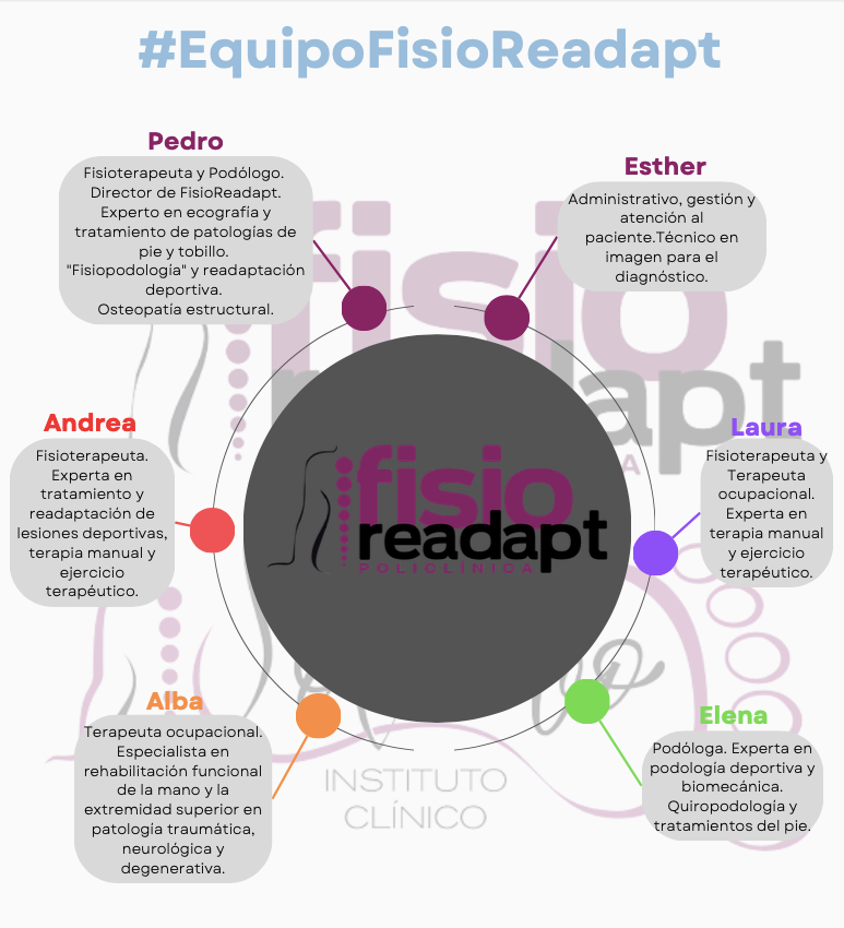 Un cartel con un circulo en el medio que dice equipo fisio readapt