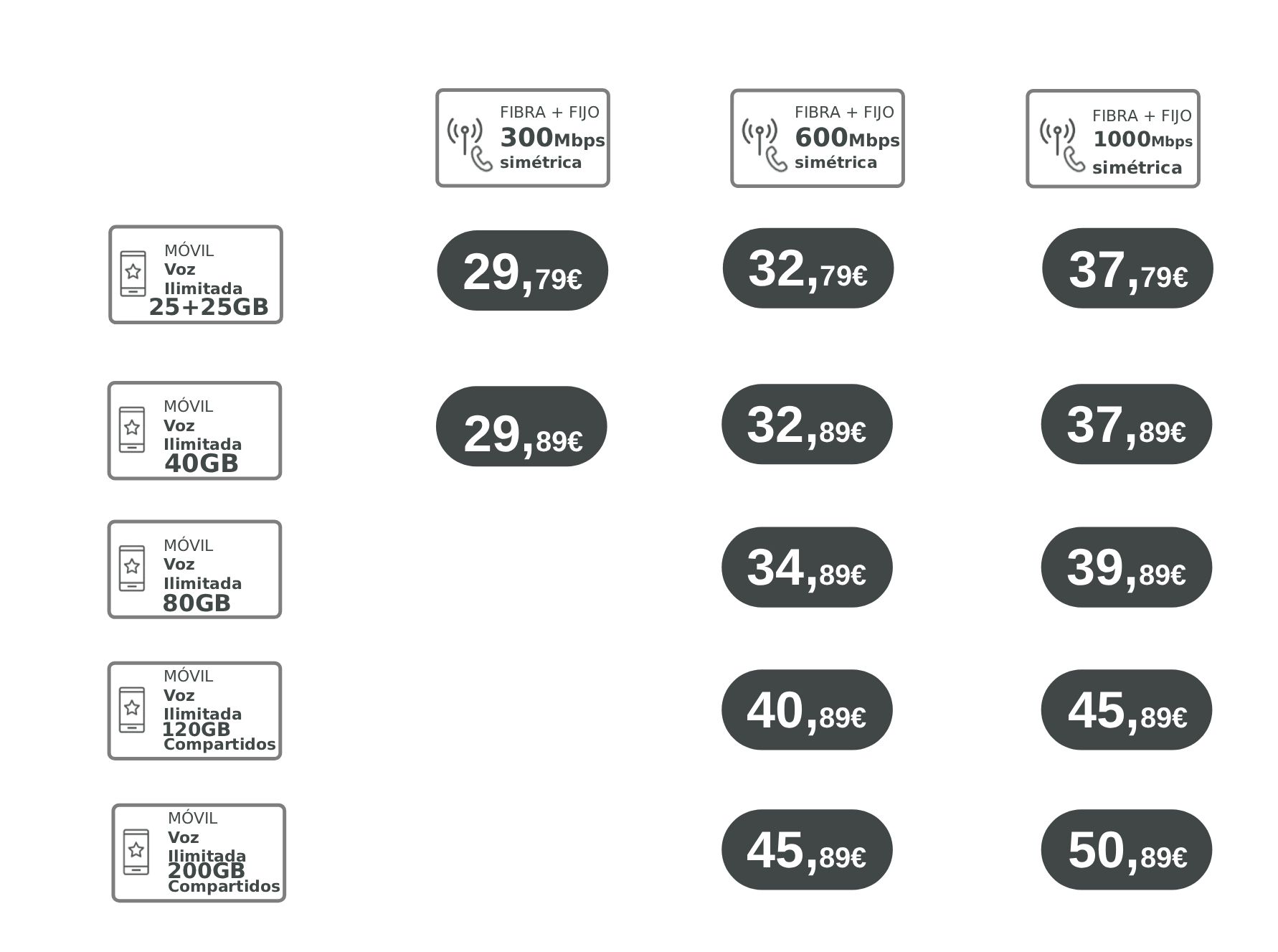 Cuadro de precios de planes de telefonía móvil, que muestra opciones de precio y datos.