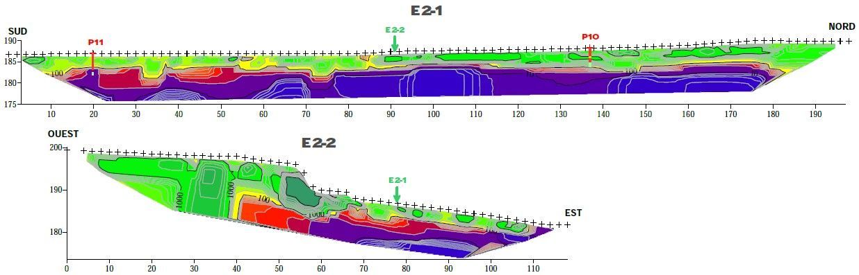 Deux profils de résistivité géophysique en coupe transversale, étiquetés E2-1 et E2-2.