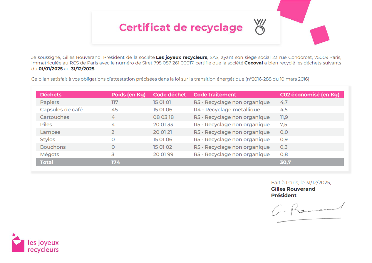 Bilan Cecoval 2024 - Les joyeux recycleurs