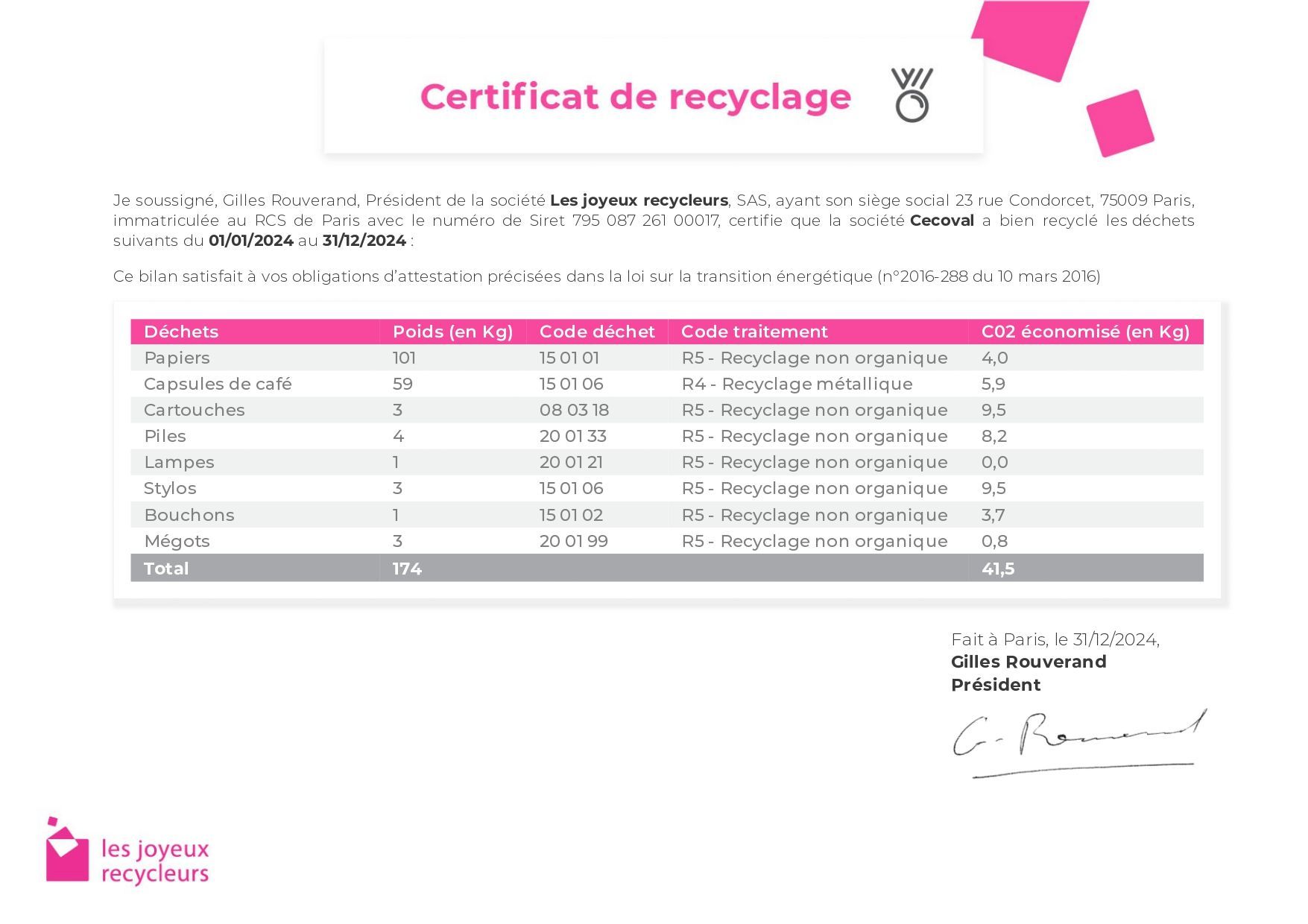 Bilan Cecoval 2024 - Les joyeux recycleurs