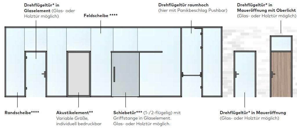 Architektonische Zeichnung von Innenwänden mit Türen und Textbeschriftungen.