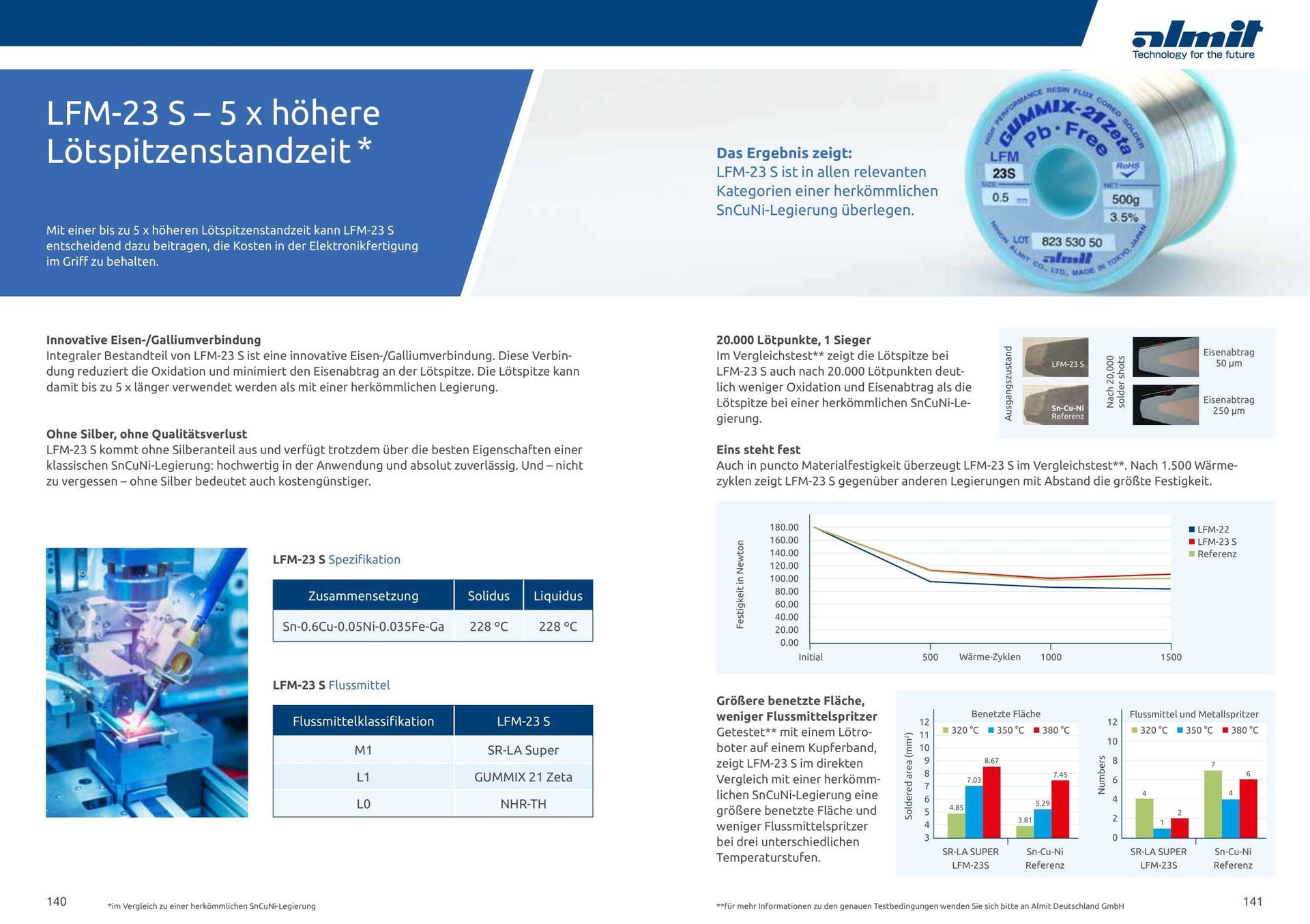 Silberfreie Legierung