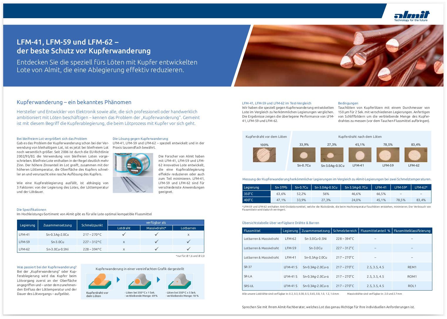 Schutz vor Kupferwanderung