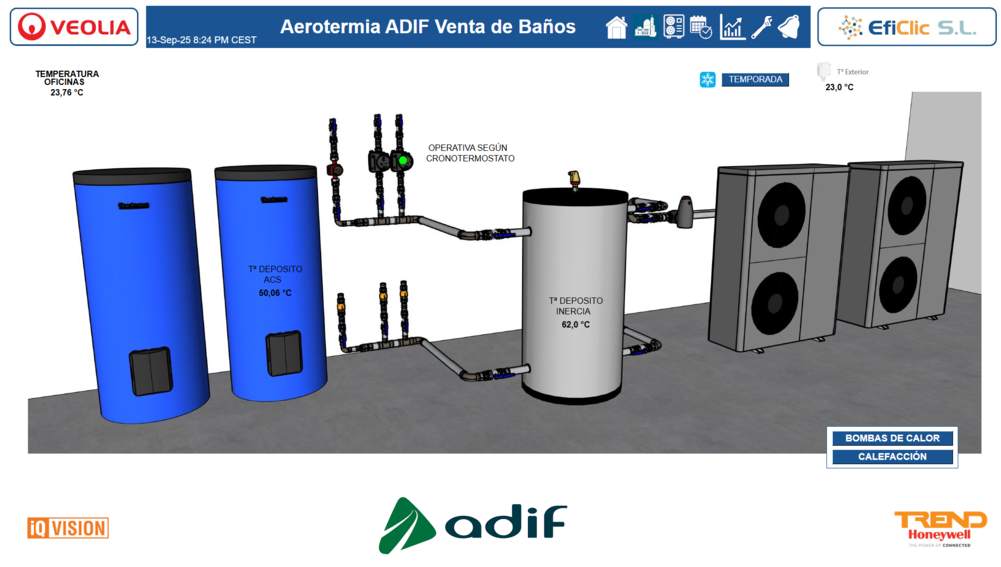 Diagrama de un sistema de calentamiento de agua industrial con tanques azules, un calentador central y unidades HVAC.