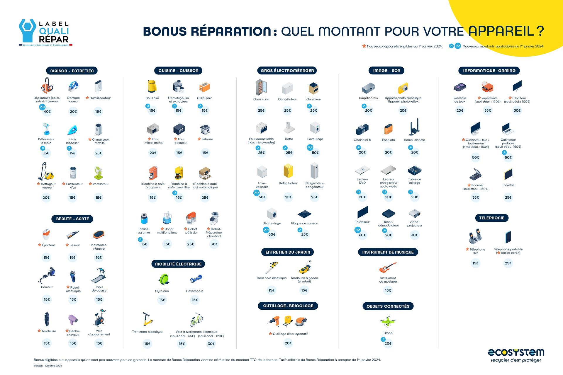 Visuel présentant les bonus réparation