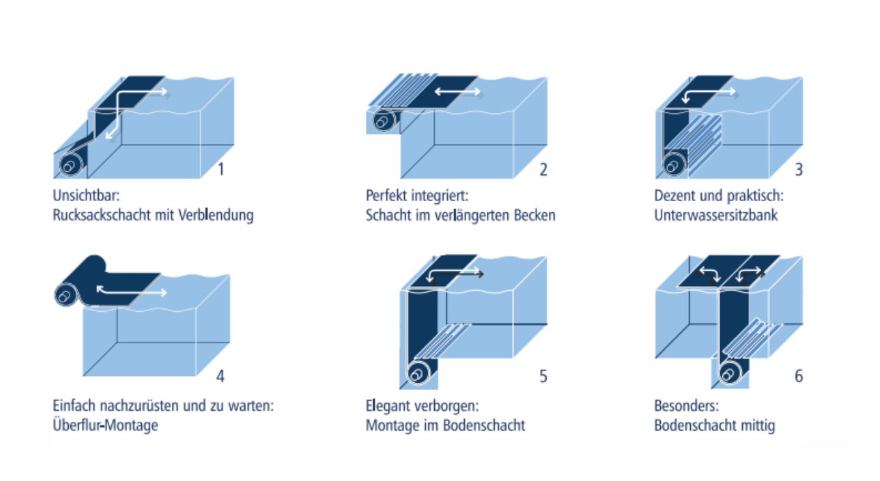 Ein Diagramm, das den Vorgang des Schneidens eines Blattes Papier zeigt