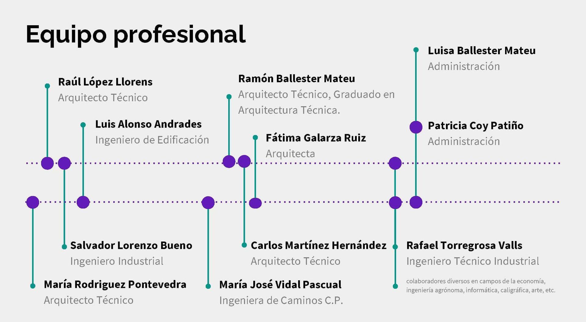 Un fondo blanco con puntos morados y las palabras equipo profesional