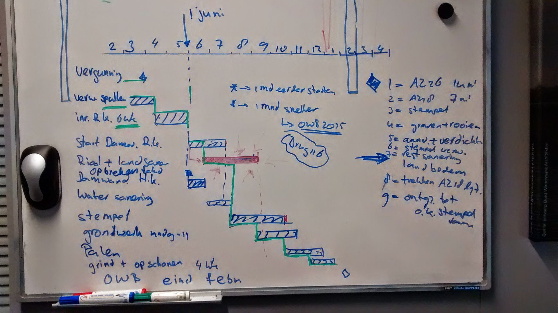 Planning diagram