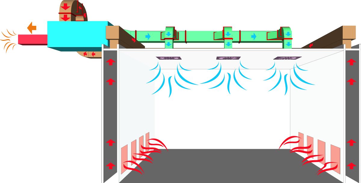 Illustration du fonctionnement d'un climatiseur gainable