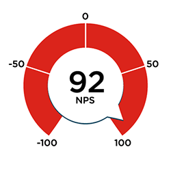 Net Promoter Score - Automaalaamo P. Oinonen Oy