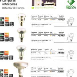 Una lista de diferentes tipos de lámparas LED reflectoras